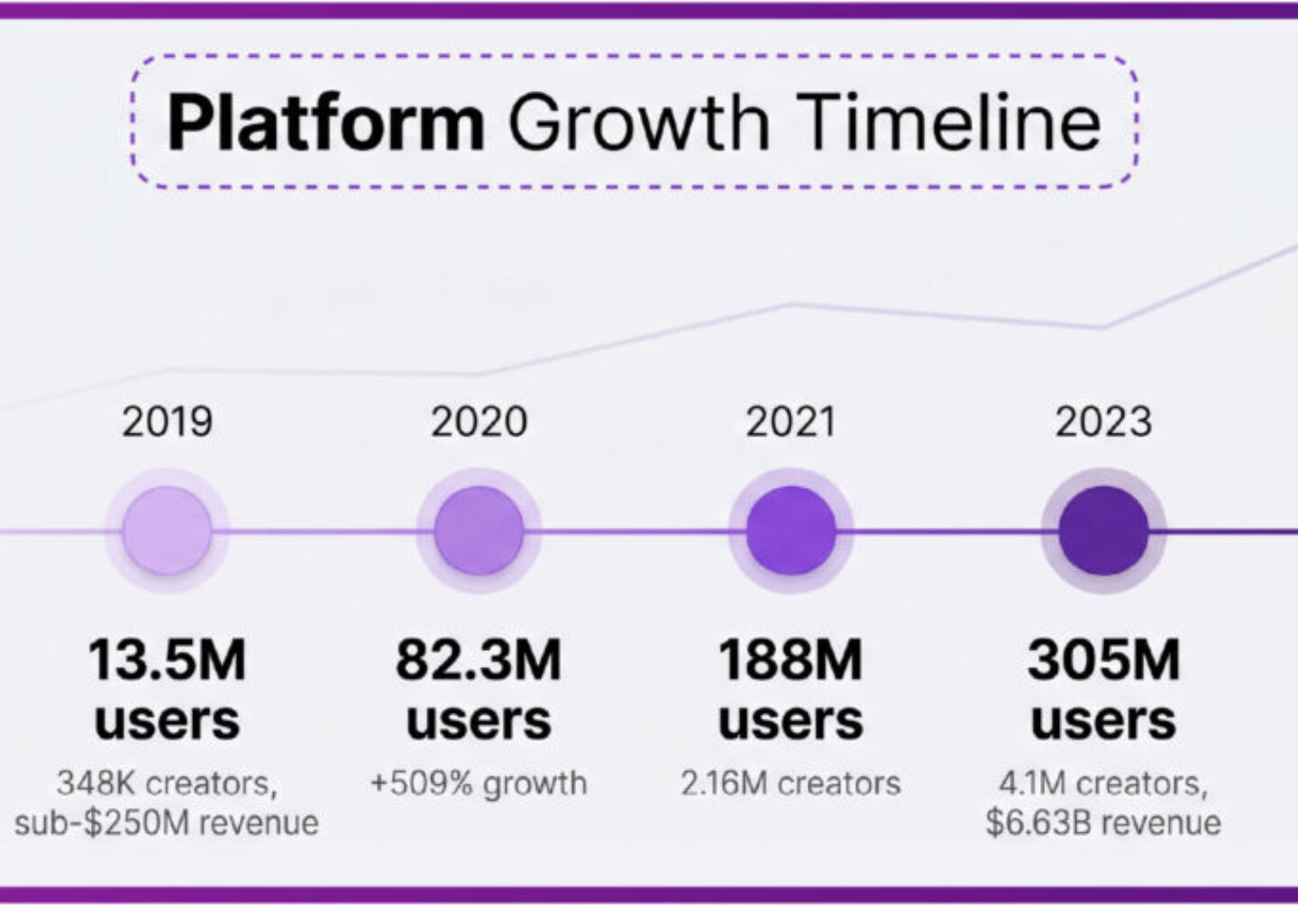 6a0b108409df3659fde760b2_infographic_growth_timeline